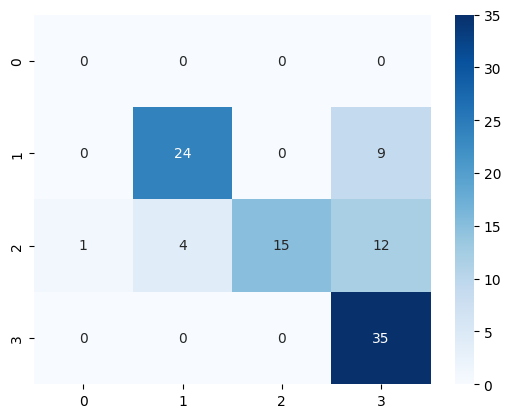 ../_images/notebooks_03_sentiment_analysis_17_1.png