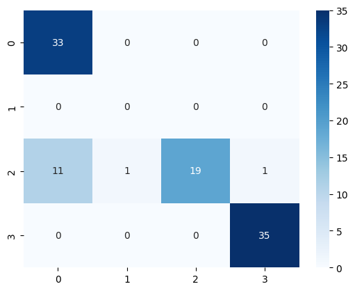 ../_images/notebooks_03_sentiment_analysis_20_1.png