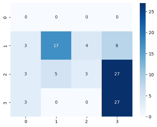 ../_images/notebooks_03_sentiment_analysis_44_1.png