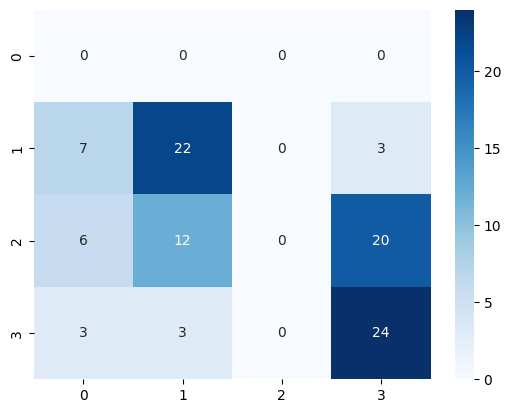 ../_images/notebooks_03_sentiment_analysis_50_1.png