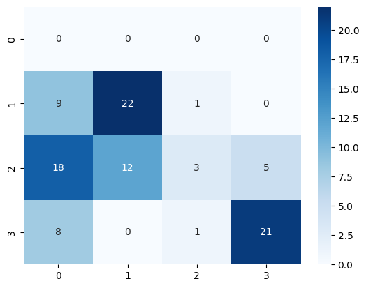 ../_images/notebooks_05_test_openai_classification_prompts_12_1.png