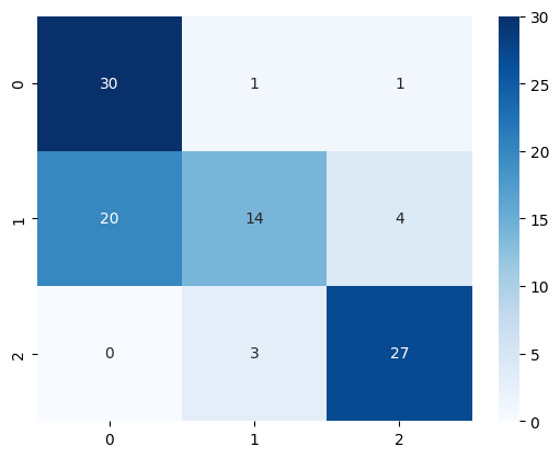 ../_images/notebooks_05_test_openai_classification_prompts_19_1.png