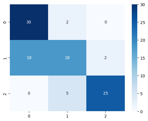 ../_images/notebooks_05_test_openai_classification_prompts_27_1.png