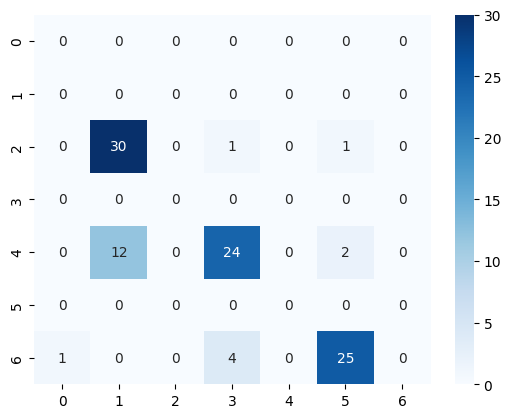 ../_images/notebooks_05_test_openai_classification_prompts_44_1.png